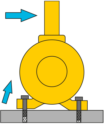 電機(jī)軟腳測(cè)量及消除