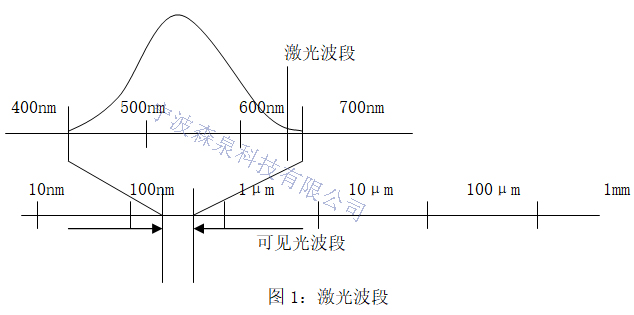 柴油發(fā)動機曲軸孔同心度激光測量技術